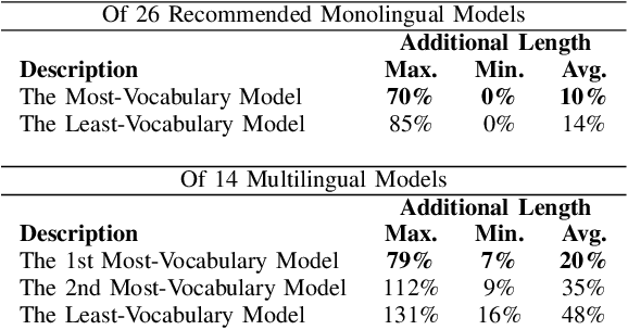 Figure 4 for Simple Hack for Transformers against Heavy Long-Text Classification on a Time- and Memory-Limited GPU Service