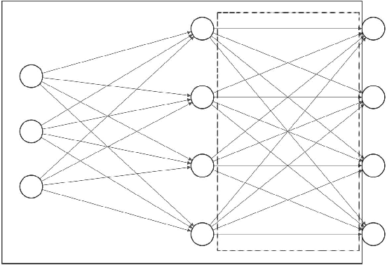 Figure 2 for Successive Affine Learning for Deep Neural Networks