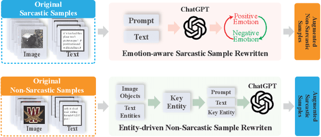 Figure 3 for Debiasing Multimodal Sarcasm Detection with Contrastive Learning