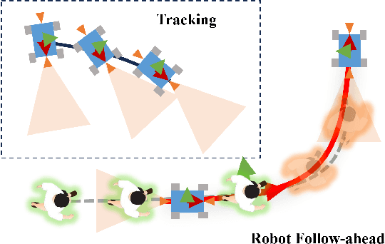 Figure 1 for Map-Aware Human Pose Prediction for Robot Follow-Ahead
