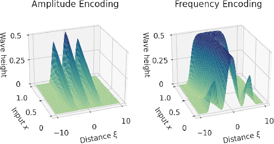 Figure 4 for Optimization of a Hydrodynamic Computational Reservoir through Evolution