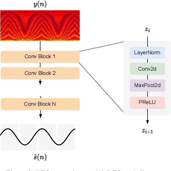 Figure 3 for Modulation Extraction for LFO-driven Audio Effects