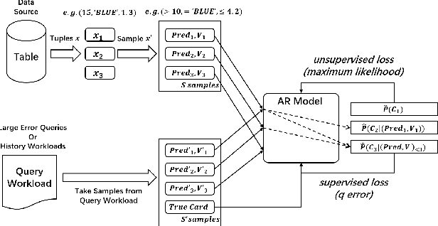 Figure 1 for Duet: efficient and scalable hybriD neUral rElation undersTanding