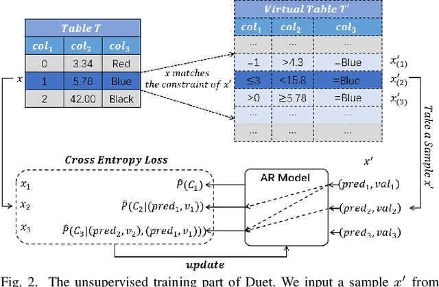 Figure 2 for Duet: efficient and scalable hybriD neUral rElation undersTanding