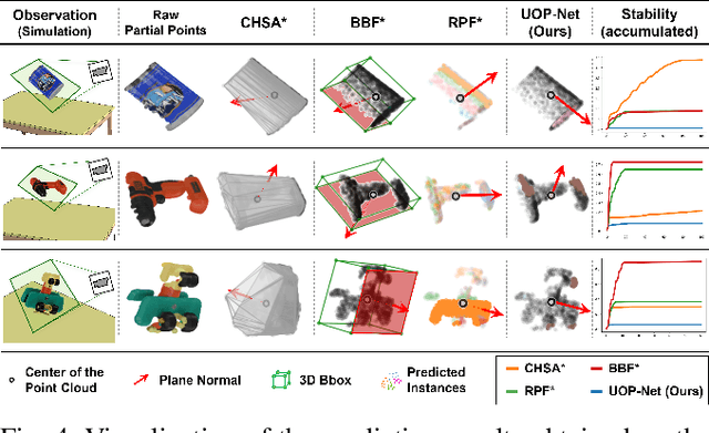 Figure 4 for Learning to Place Unseen Objects Stably using a Large-scale Simulation