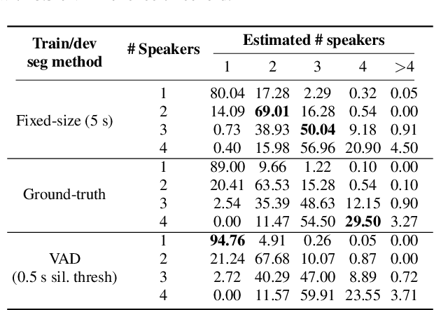 Figure 4 for Improving Speaker Assignment in Speaker-Attributed ASR for Real Meeting Applications
