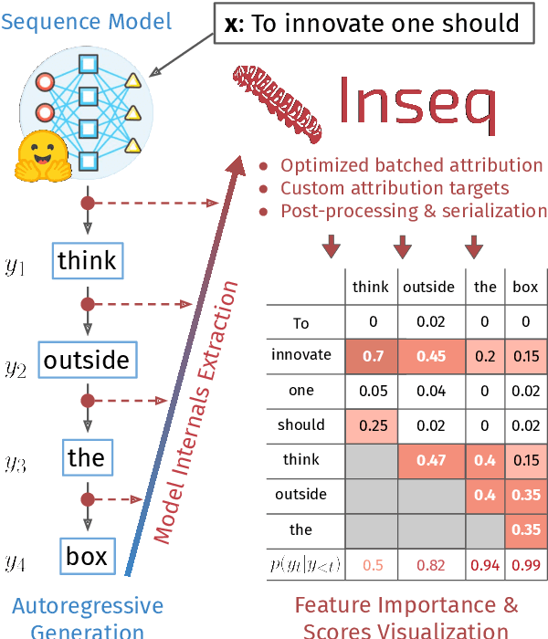 Figure 1 for Inseq: An Interpretability Toolkit for Sequence Generation Models