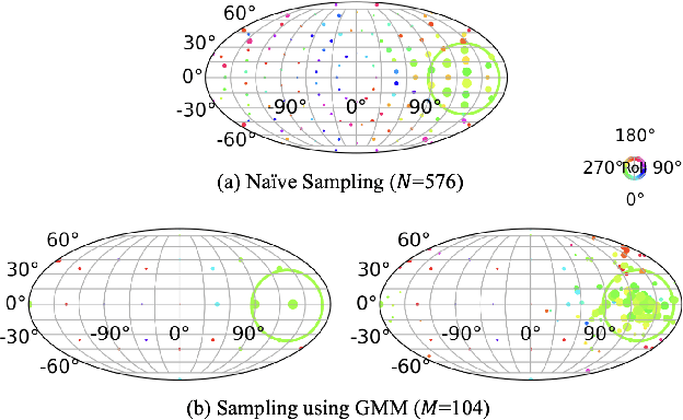 Figure 3 for GenFlow: Generalizable Recurrent Flow for 6D Pose Refinement of Novel Objects