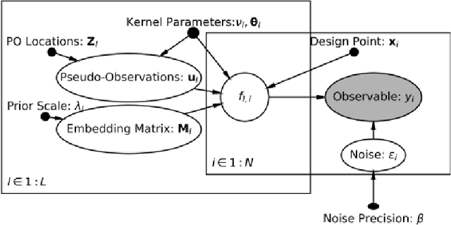Figure 3 for Additive Multi-Index Gaussian process modeling, with application to multi-physics surrogate modeling of the quark-gluon plasma