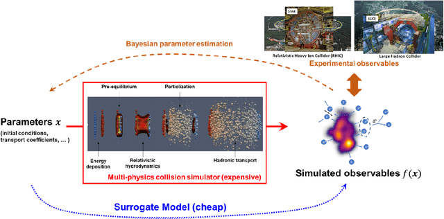 Figure 1 for Additive Multi-Index Gaussian process modeling, with application to multi-physics surrogate modeling of the quark-gluon plasma