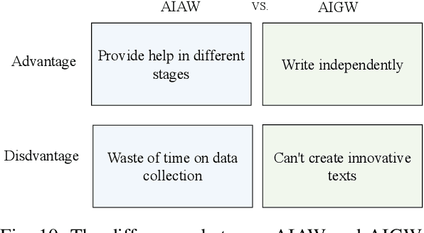 Figure 2 for AI-Generated Content (AIGC): A Survey