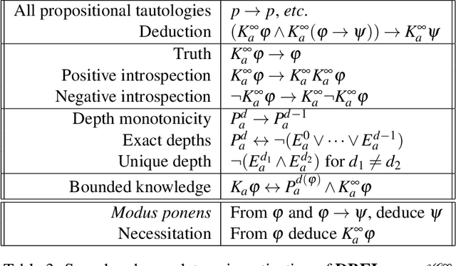 Figure 4 for Depth-bounded Epistemic Logic