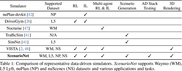 Figure 2 for ScenarioNet: Open-Source Platform for Large-Scale Traffic Scenario Simulation and Modeling