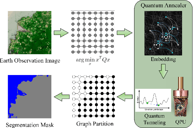 Figure 1 for Q-Seg: Quantum Annealing-based Unsupervised Image Segmentation