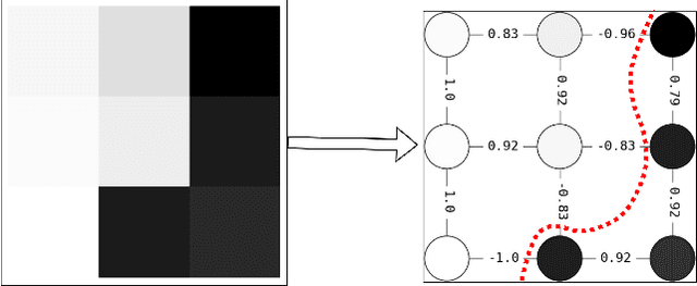 Figure 3 for Q-Seg: Quantum Annealing-based Unsupervised Image Segmentation