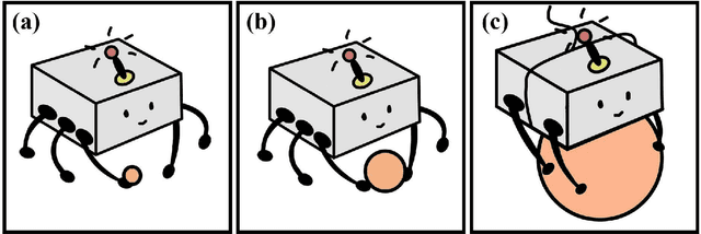 Figure 3 for Legged Robots for Object Manipulation: A Review