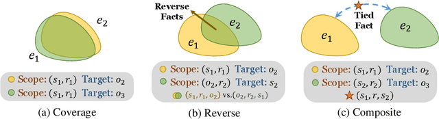 Figure 3 for Unveiling the Pitfalls of Knowledge Editing for Large Language Models