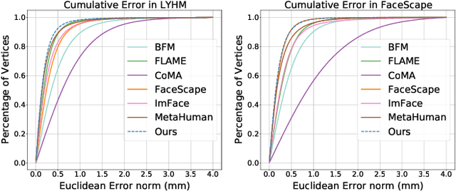 Figure 4 for ASM: Adaptive Skinning Model for High-Quality 3D Face Modeling