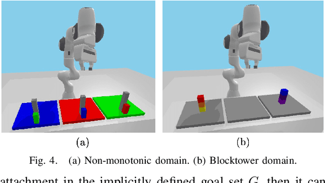Figure 4 for A Reachability Tree-Based Algorithm for Robot Task and Motion Planning