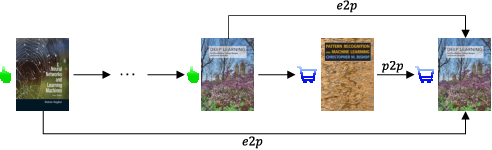 Figure 3 for A Survey on Multi-Behavior Sequential Recommendation