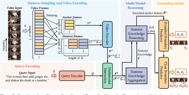 Figure 3 for Rethinking the Video Sampling and Reasoning Strategies for Temporal Sentence Grounding
