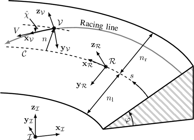 Figure 2 for Online Time-Optimal Trajectory Planning on Three-Dimensional Race Tracks