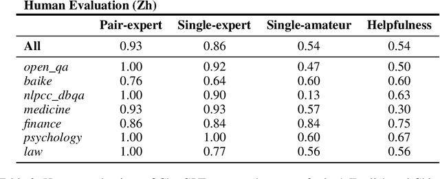 Figure 3 for How Close is ChatGPT to Human Experts? Comparison Corpus, Evaluation, and Detection