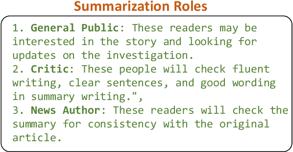 Figure 4 for Large Language Models are Diverse Role-Players for Summarization Evaluation