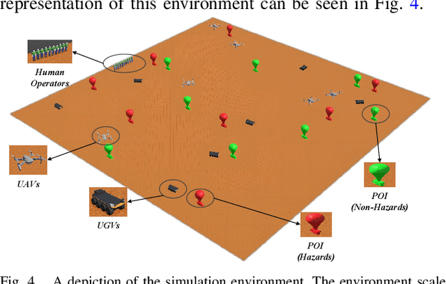 Figure 4 for Initial Task Assignment in Multi-Human Multi-Robot Teams: An Attention-enhanced Hierarchical Reinforcement Learning Approach