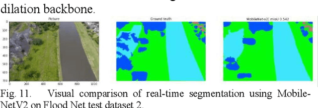 Figure 3 for Efficient Semantic Segmentation on Edge Devices