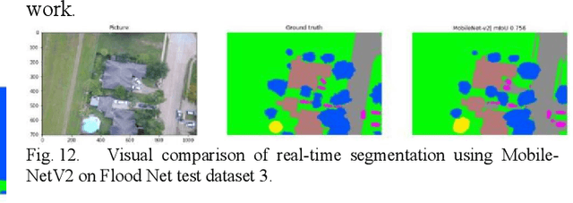 Figure 4 for Efficient Semantic Segmentation on Edge Devices