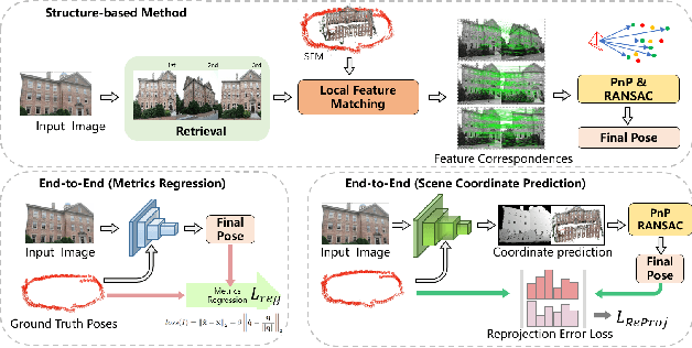 Figure 1 for SGL: Structure Guidance Learning for Camera Localization