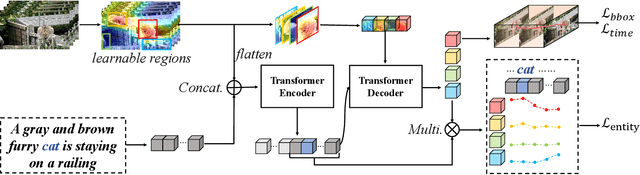 Figure 4 for Video Referring Expression Comprehension via Transformer with Content-conditioned Query