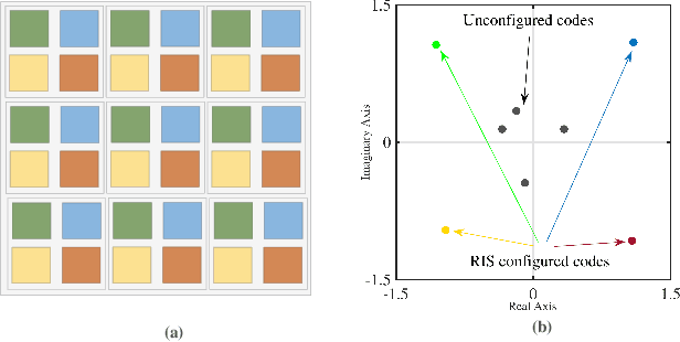 Figure 1 for Indexed Multiple Access with Reconfigurable Intelligent Surfaces: The Reflection Tuning Potential