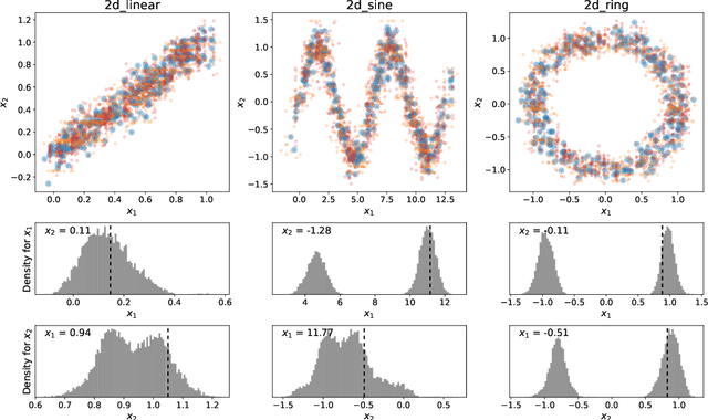Figure 3 for Numerical Data Imputation for Multimodal Data Sets: A Probabilistic Nearest-Neighbor Kernel Density Approach