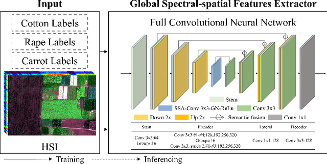 Figure 2 for Learning One-Class Hyperspectral Classifier from Positive and Unlabeled Data for Low Proportion Target