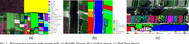Figure 3 for Learning One-Class Hyperspectral Classifier from Positive and Unlabeled Data for Low Proportion Target