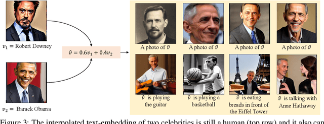 Figure 3 for Inserting Anybody in Diffusion Models via Celeb Basis