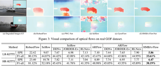 Figure 4 for Unsupervised Hierarchical Domain Adaptation for Adverse Weather Optical Flow