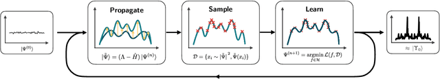 Figure 1 for Learning ground states of gapped quantum Hamiltonians with Kernel Methods