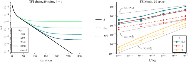Figure 2 for Learning ground states of gapped quantum Hamiltonians with Kernel Methods