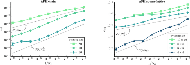 Figure 4 for Learning ground states of gapped quantum Hamiltonians with Kernel Methods