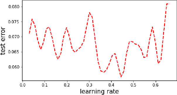 Figure 1 for A Lipschitz Bandits Approach for Continuous Hyperparameter Optimization