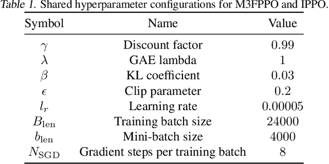 Figure 2 for Multi-Agent Reinforcement Learning via Mean Field Control: Common Noise, Major Agents and Approximation Properties