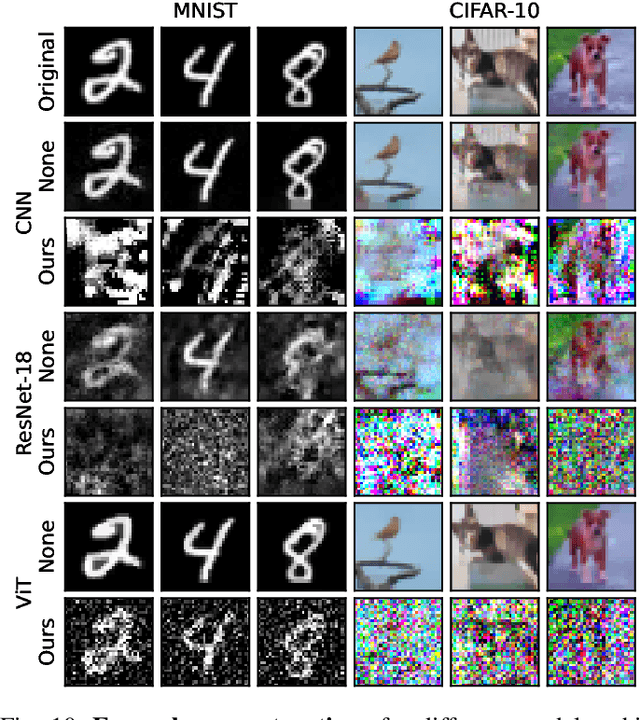 Figure 2 for Privacy Preserving Federated Learning with Convolutional Variational Bottlenecks