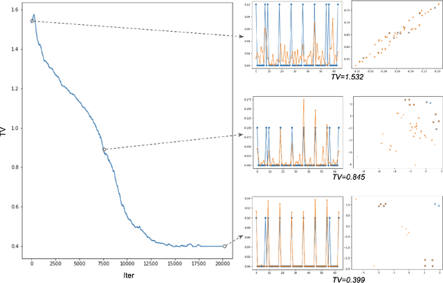 Figure 4 for Sample-efficient Quantum Born Machine through Coding Rate Reduction