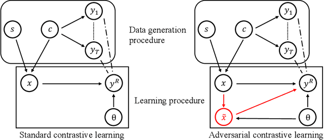 Figure 1 for Enhancing Adversarial Contrastive Learning via Adversarial Invariant Regularization