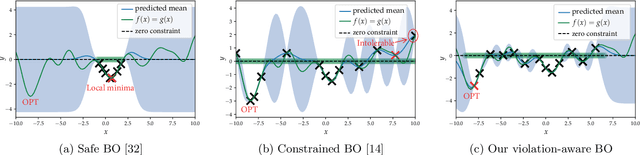 Figure 1 for Violation-Aware Contextual Bayesian Optimization for Controller Performance Optimization with Unmodeled Constraints
