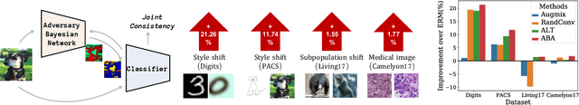 Figure 3 for Adversarial Bayesian Augmentation for Single-Source Domain Generalization