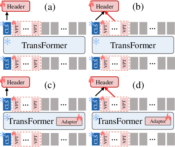 Figure 3 for GIST: Improving Parameter Efficient Fine Tuning via Knowledge Interaction